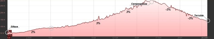 carta altimetrica Siliqua-Terrubia