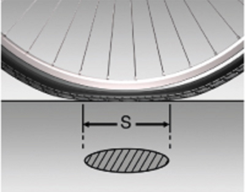 rollwiderstand_breit_schmal_s_it 1