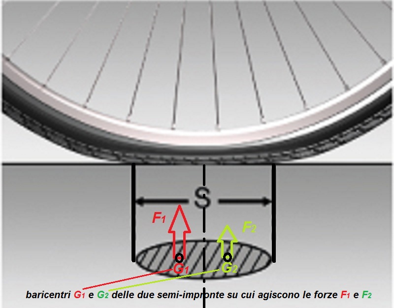 rollwiderstand_breit_schmal_s_it 4