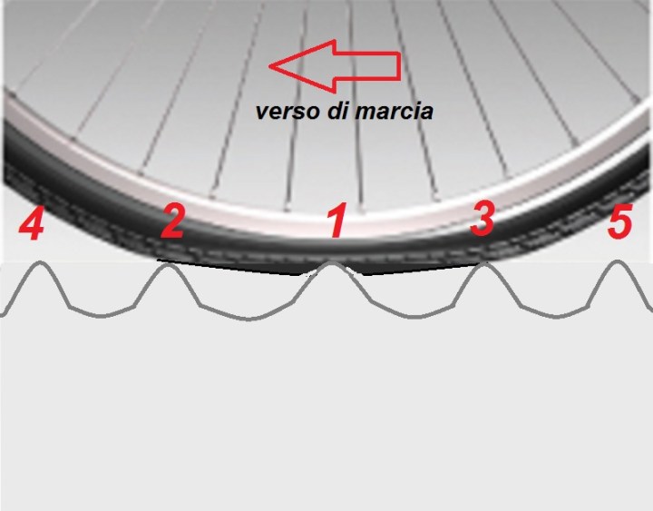 rollwiderstand_breit_schmal_s_it 7