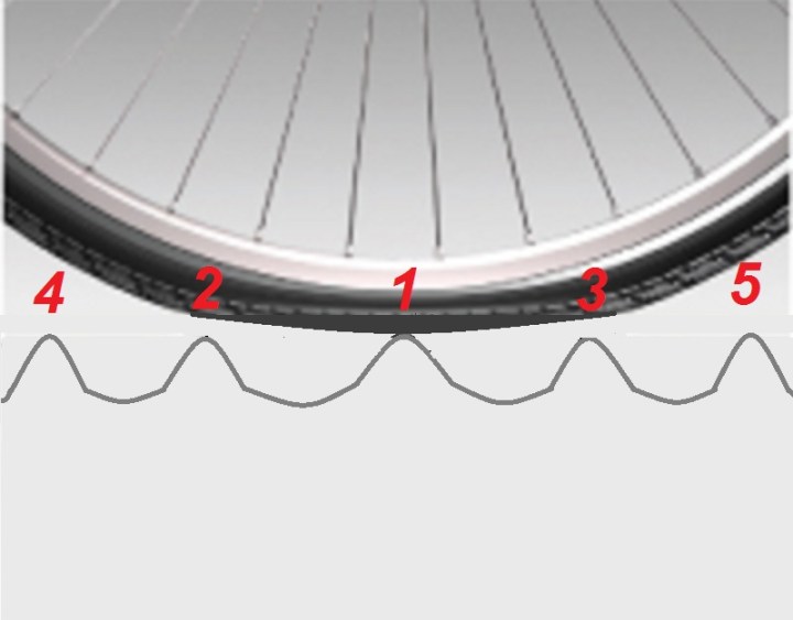 rollwiderstand_breit_schmal_s_it 8