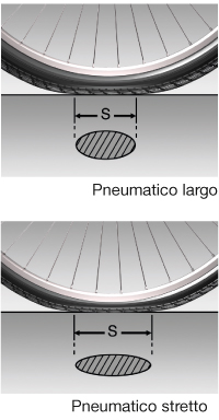rollwiderstand_breit_schmal_s_it