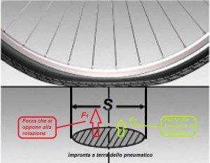 rollwiderstand_breit_schmal_s_it 3