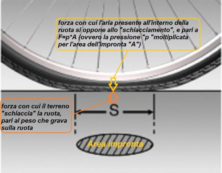 rollwiderstand_breit_schmal_s_it 14