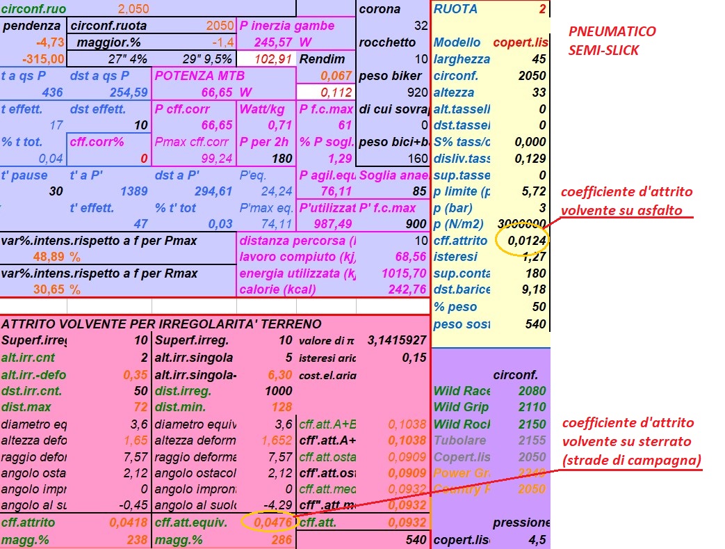analisi Toti semislick