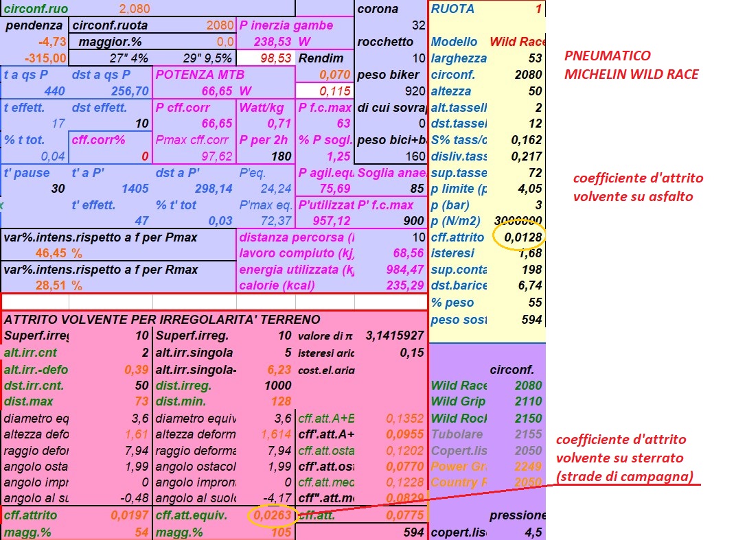 analisi Toti Wild Race